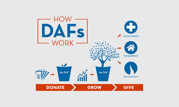 Donor-Advised Fund: Tax-Smart Charitable Giving for Any Life Stage